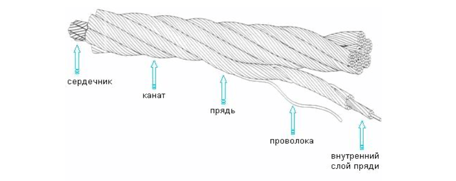 struktura_trosa struktura_trosa